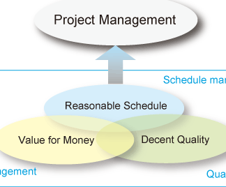 Project Management