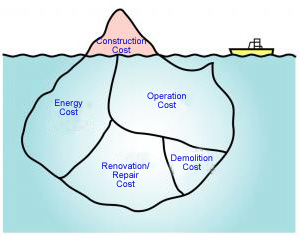 Facilities Management